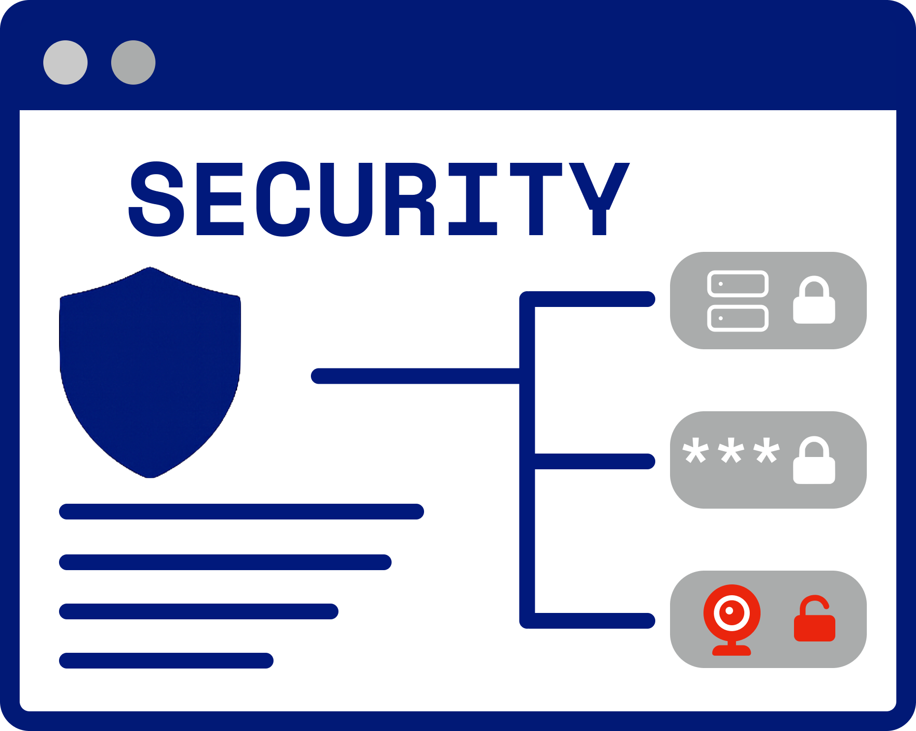 Existing Security Gaps